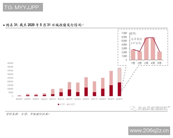 英超俱乐部经济效益分析